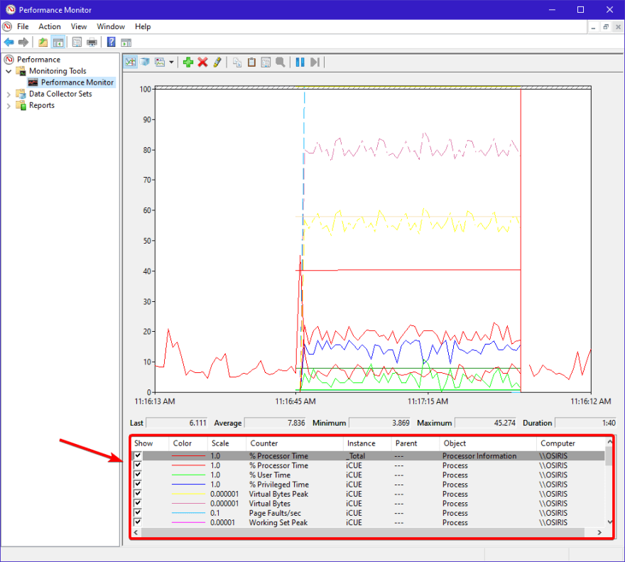 Perfmon populated with application specific performance counters